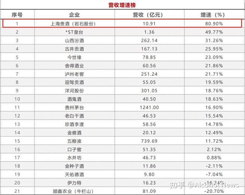 上海苏记酒业有限公司的董事长是谁?他的背景如何?